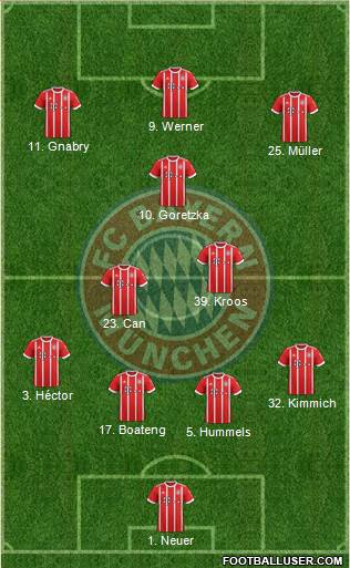 FC Bayern München Formation 2017
