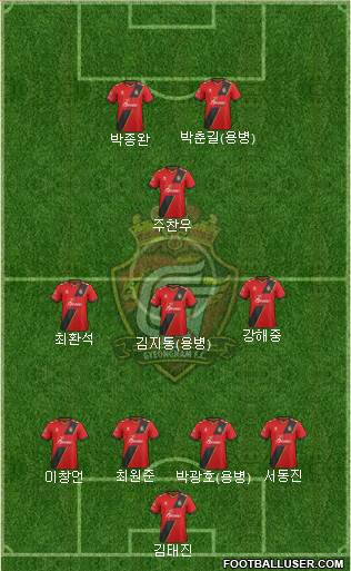 Gyeongnam FC Formation 2017