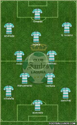 Club Deportivo Santos Laguna football formation