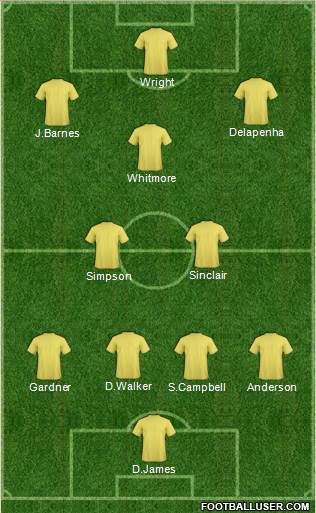 Championship Manager Team Formation 2017