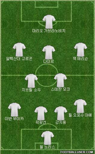 Dream Team Formation 2017