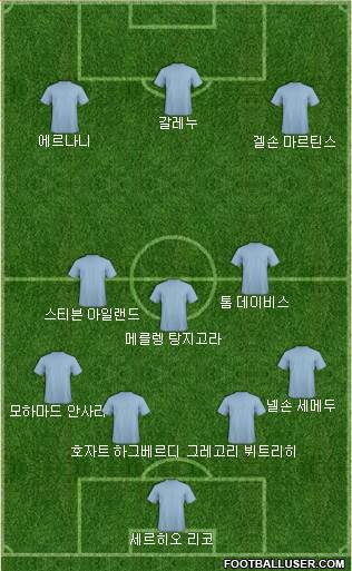 Dream Team Formation 2017