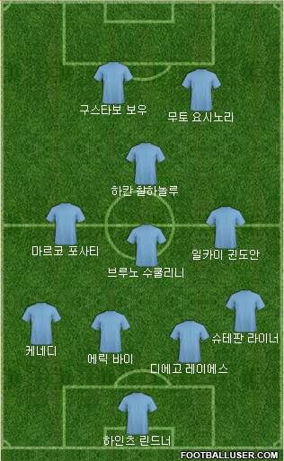 Dream Team Formation 2017