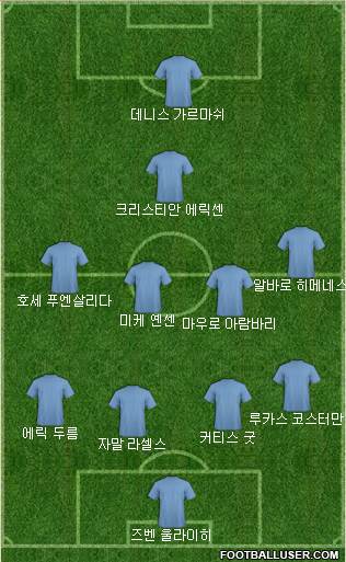 Dream Team Formation 2017