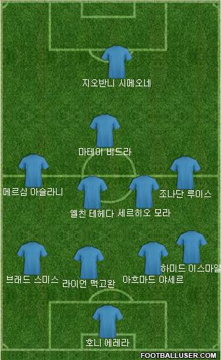 Dream Team Formation 2017