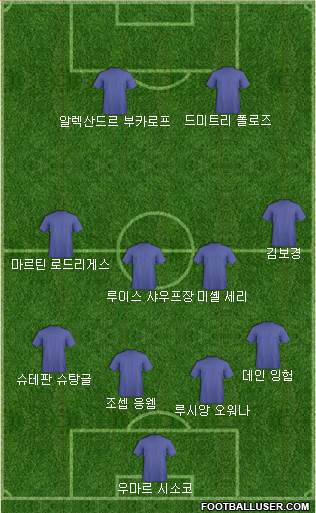 Dream Team Formation 2017