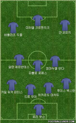 Dream Team Formation 2017
