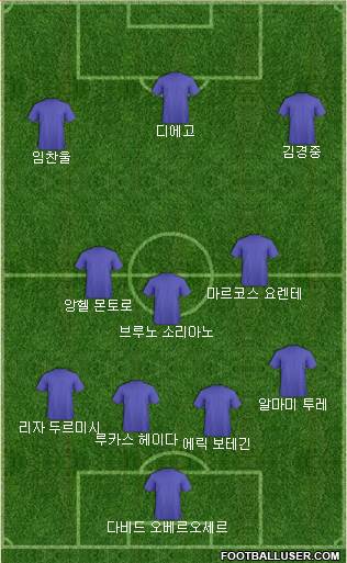 Dream Team Formation 2017