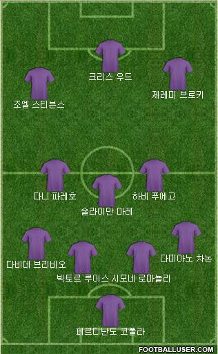 Dream Team Formation 2017