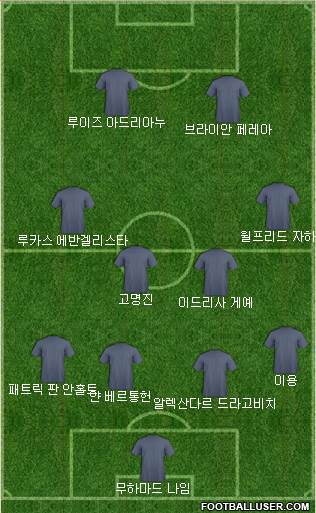 Dream Team Formation 2017