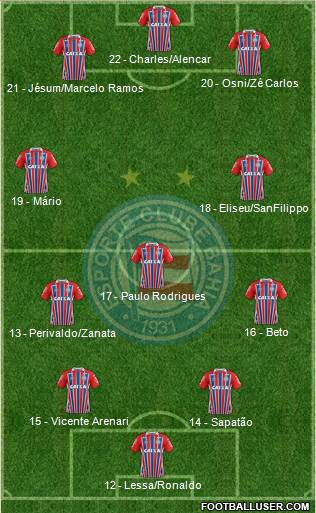 EC Bahia Formation 2017