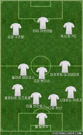 Dream Team Formation 2017