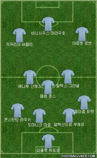 Dream Team Formation 2017