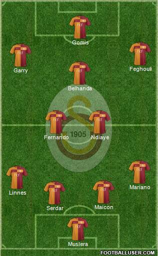 Galatasaray SK Formation 2017