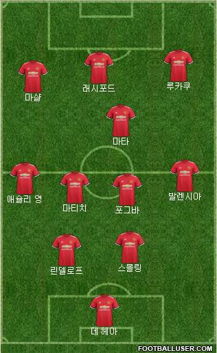 Manchester United Formation 2017