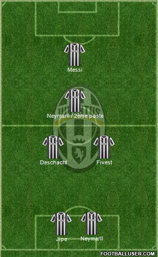 Juventus Formation 2017