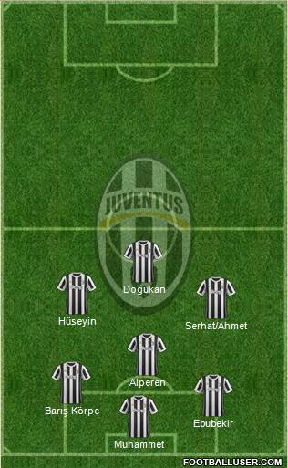 Juventus Formation 2017
