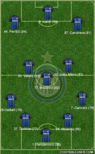 F.C. Internazionale Formation 2017
