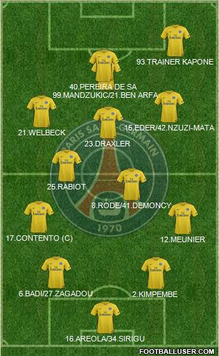 Paris Saint-Germain Formation 2017