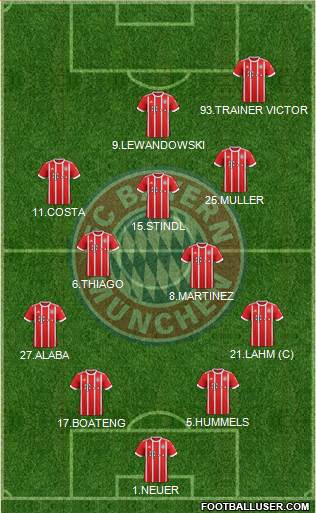 FC Bayern München Formation 2017