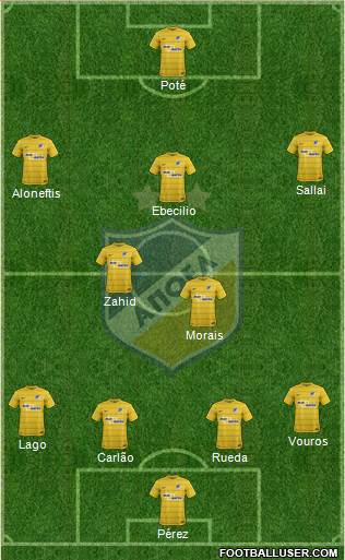 APOEL Nicosia Formation 2017