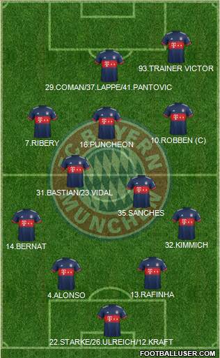 FC Bayern München Formation 2017