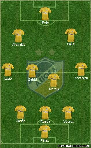 APOEL Nicosia Formation 2017