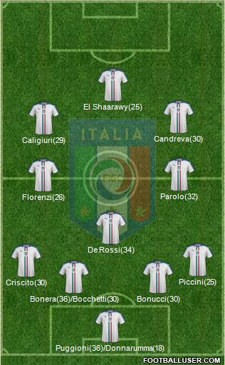 Italy Formation 2017