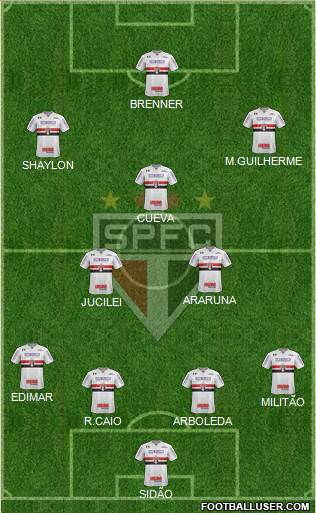 São Paulo FC Formation 2017