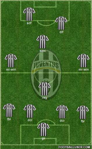 Juventus Formation 2017