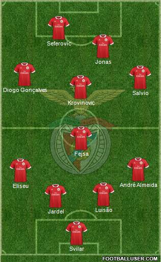 Sport Lisboa e Benfica - SAD Formation 2017