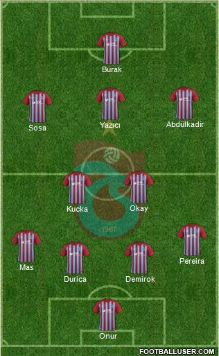 Trabzonspor Formation 2017