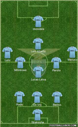 S.S. Lazio Formation 2017