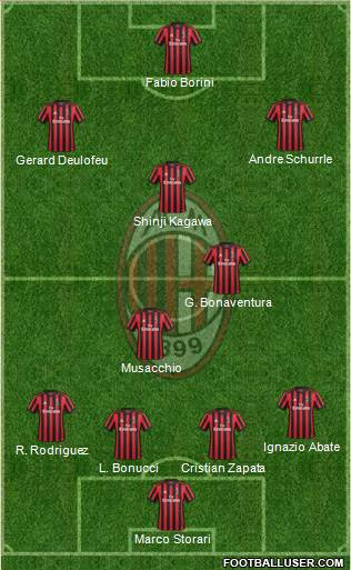 A.C. Milan Formation 2017