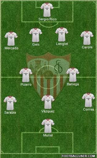 Sevilla F.C., S.A.D. Formation 2017