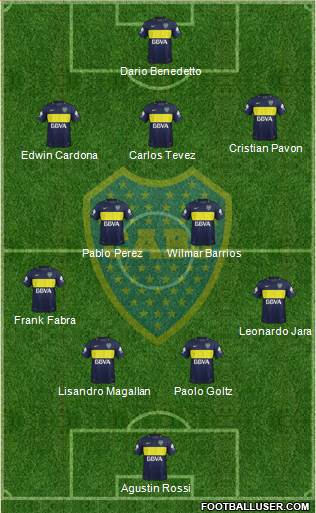 Boca Juniors Formation 2017
