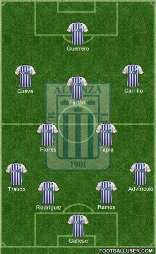 C Alianza Lima Formation 2017