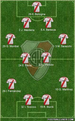 River Plate Formation 2017