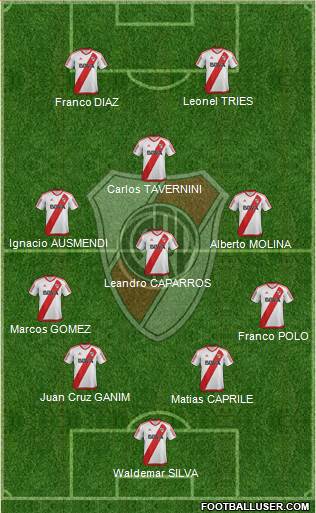 River Plate Formation 2017