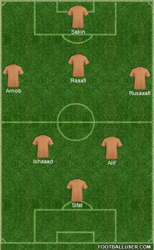 Football Manager Team Formation 2017