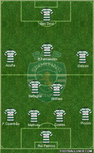 Sporting Clube de Portugal - SAD Formation 2017