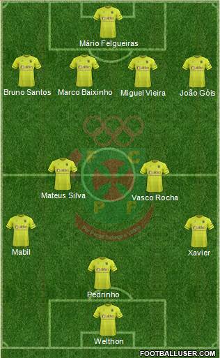 Futebol Clube Paços de Ferreira Formation 2017