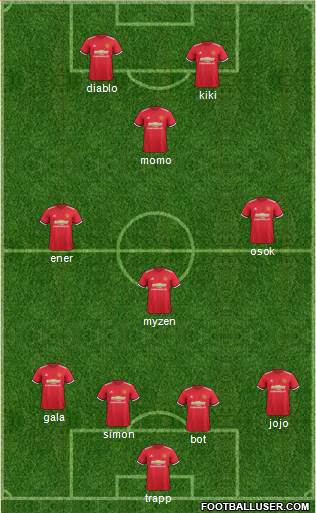 Manchester United Formation 2017