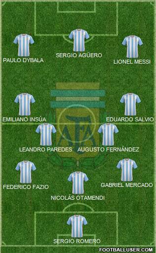 Argentina Formation 2017