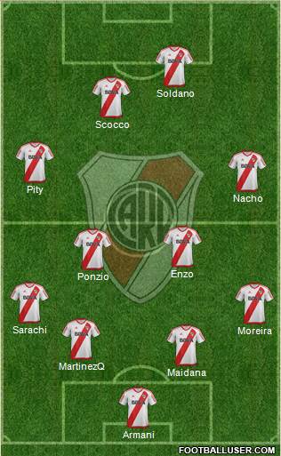 River Plate Formation 2017