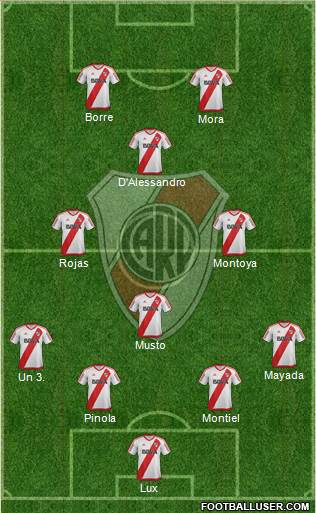 River Plate Formation 2017