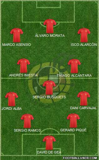 Spain Formation 2017