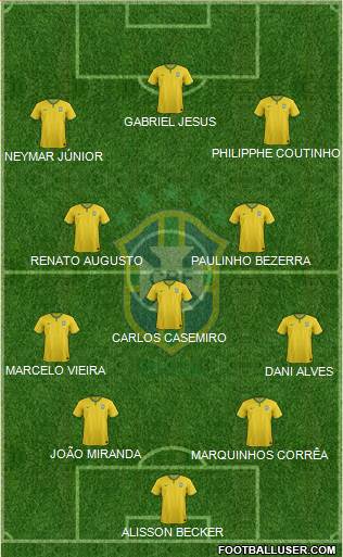 Brazil Formation 2017