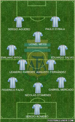 Argentina Formation 2017