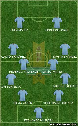 Uruguay Formation 2017